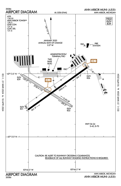 ANN ARBOR MUNI - Airport Diagram