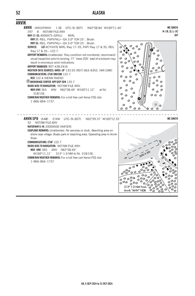 ANVIK - Airport Diagram