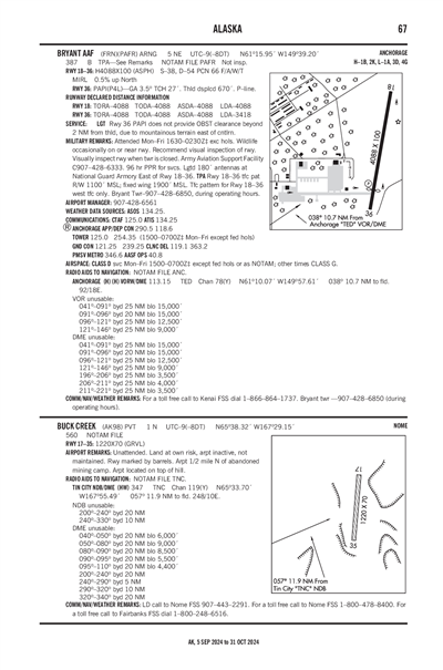 BUCK CREEK - Airport Diagram