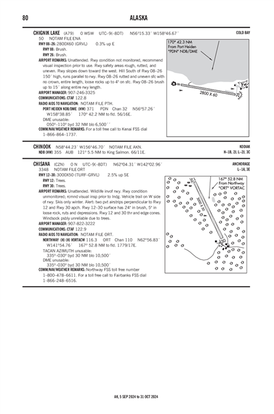 CHISANA - Airport Diagram