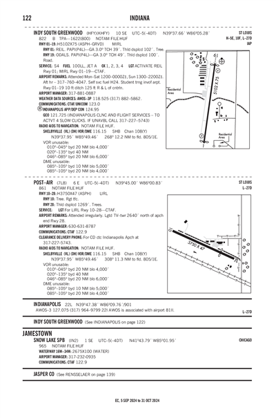 INDY SOUTH GREENWOOD - Airport Diagram