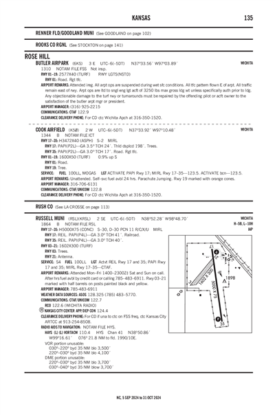 BUTLER AIRPARK - Airport Diagram