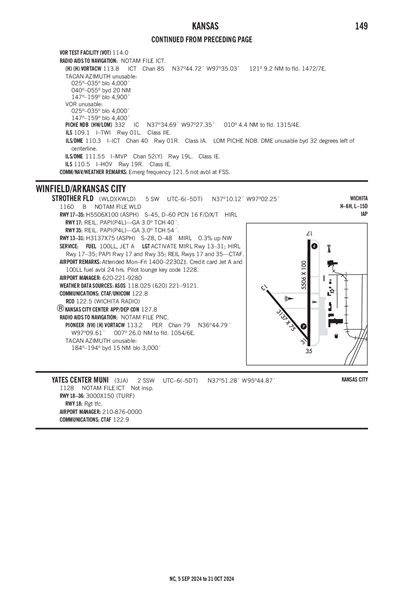 YATES CENTER MUNI - Airport Diagram