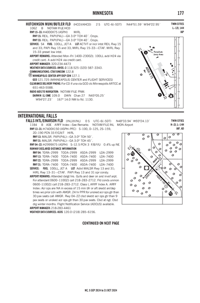 HUTCHINSON MUNI/BUTLER FLD - Airport Diagram