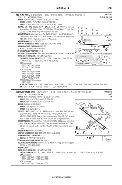 RED WING RGNL - Airport Diagram