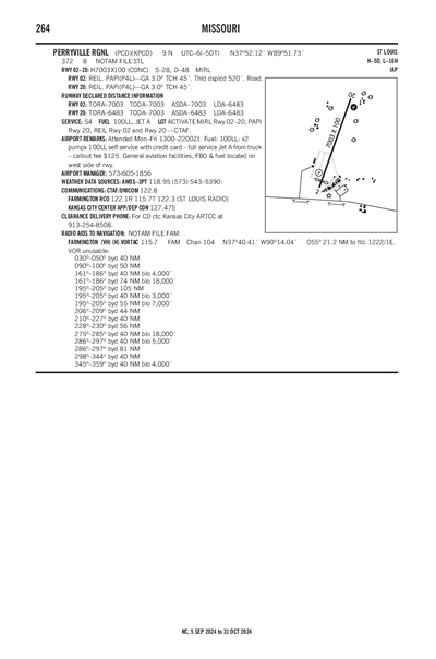 PERRYVILLE RGNL - Airport Diagram