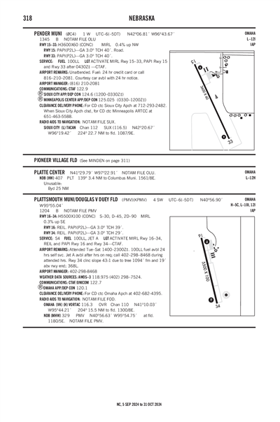 PLATTSMOUTH MUNI/DOUGLAS V DUEY FLD - Airport Diagram