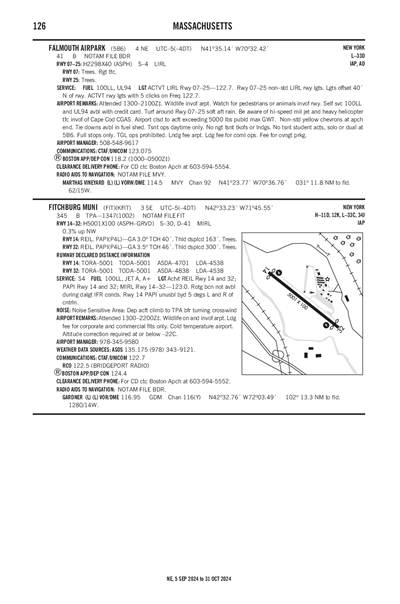 FITCHBURG MUNI - Airport Diagram