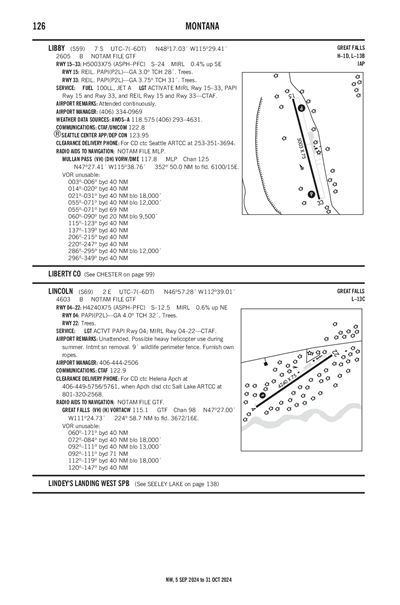 LIBBY - Airport Diagram