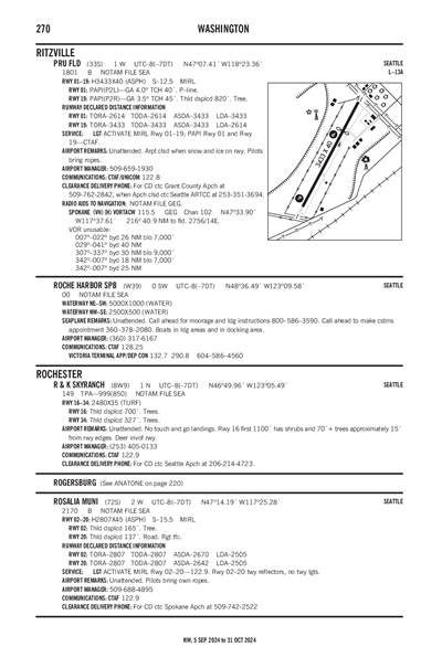 ROCHE HARBOR - Airport Diagram