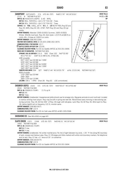 SANDPOINT - Airport Diagram