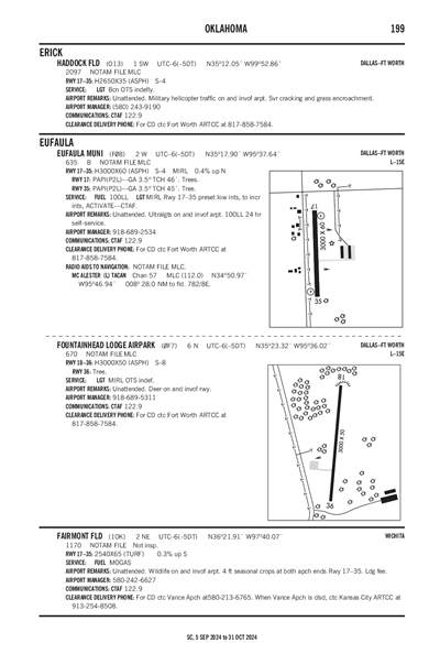 EUFAULA MUNI - Airport Diagram