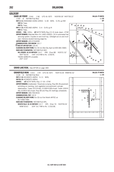 GRANDFIELD MUNI - Airport Diagram