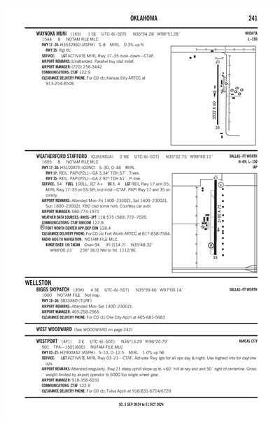 BIGGS SKYPATCH - Airport Diagram