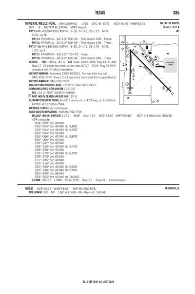 MINERAL WELLS RGNL - Airport Diagram