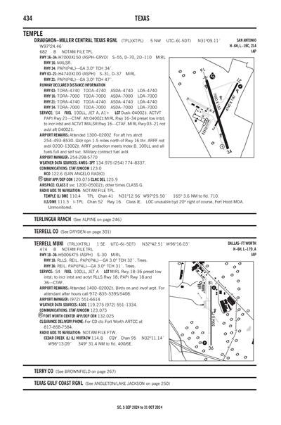 TERRELL MUNI - Airport Diagram