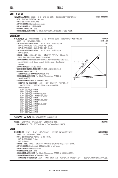 TAILWHEEL ACRES - Airport Diagram