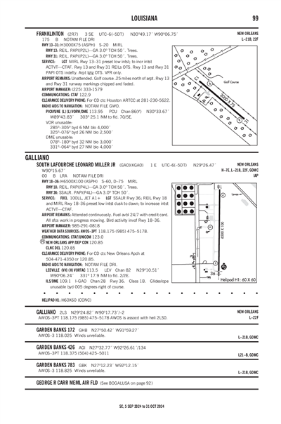 SOUTH LAFOURCHE LEONARD MILLER JR - Airport Diagram