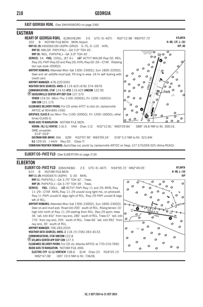 ELBERT COUNTY-PATZ FLD - Airport Diagram