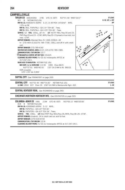 TAYLOR COUNTY - Airport Diagram