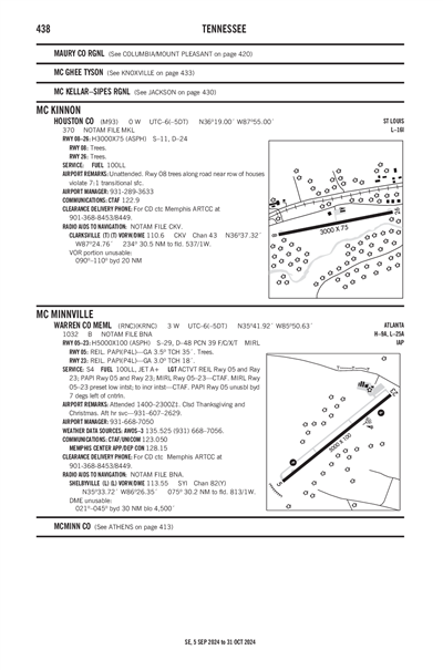 WARREN COUNTY MEML - Airport Diagram