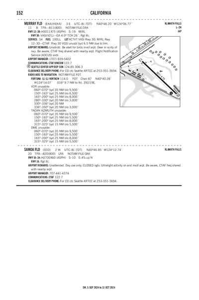 MURRAY FLD - Airport Diagram