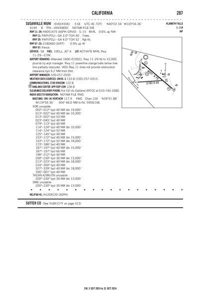 SUSANVILLE MUNI - Airport Diagram