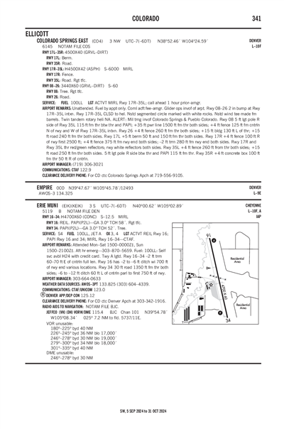 COLORADO SPRINGS EAST - Airport Diagram