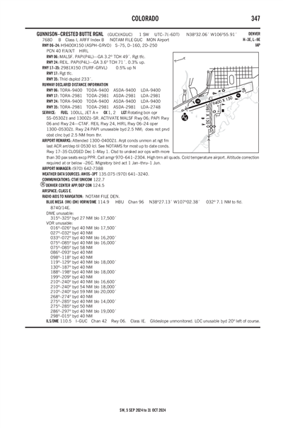 GUNNISON-CRESTED BUTTE RGNL - Airport Diagram