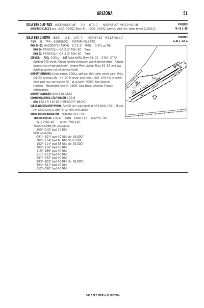 GILA BEND MUNI - Airport Diagram