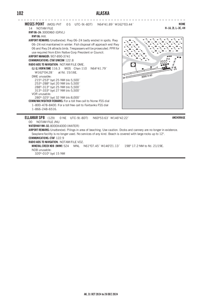 ELLAMAR - Airport Diagram