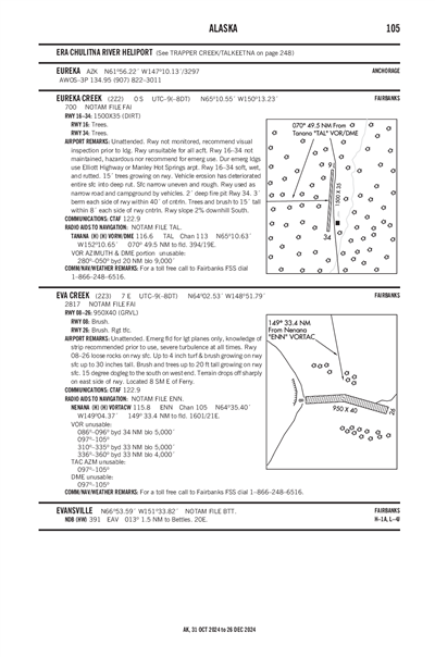 EVA CREEK - Airport Diagram