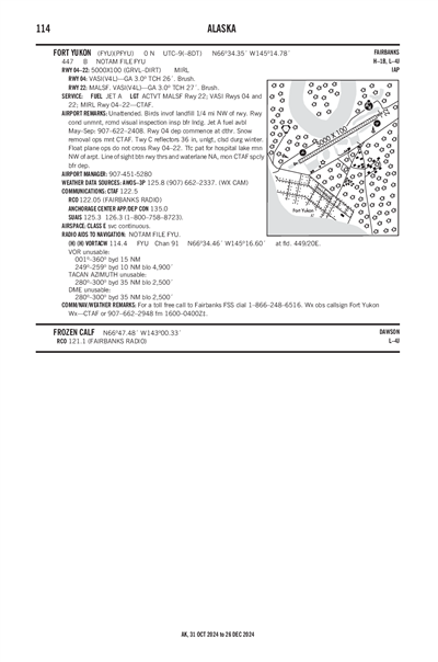 FORT YUKON - Airport Diagram