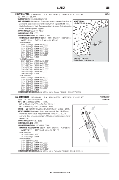 FUNTER BAY - Airport Diagram