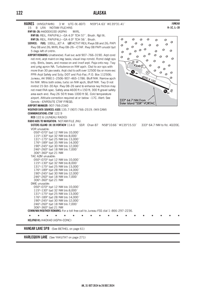 HAINES - Airport Diagram