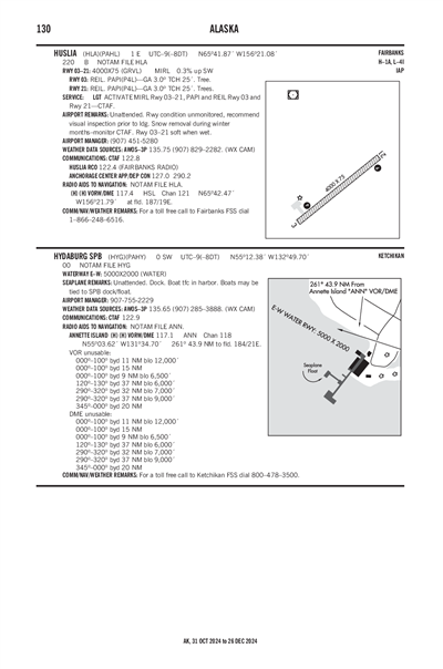 HUSLIA - Airport Diagram