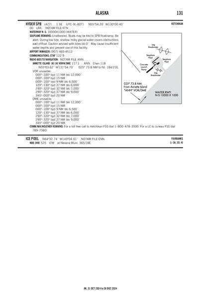 HYDER - Airport Diagram