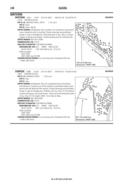 KANTISHNA - Airport Diagram