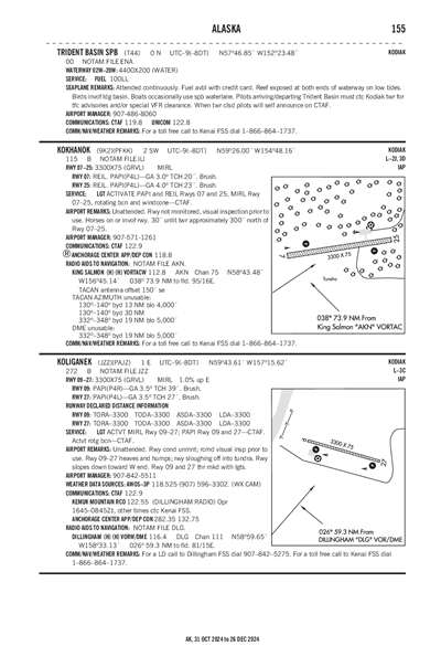 KOKHANOK - Airport Diagram