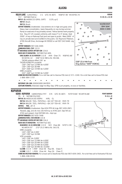 KULIK LAKE - Airport Diagram