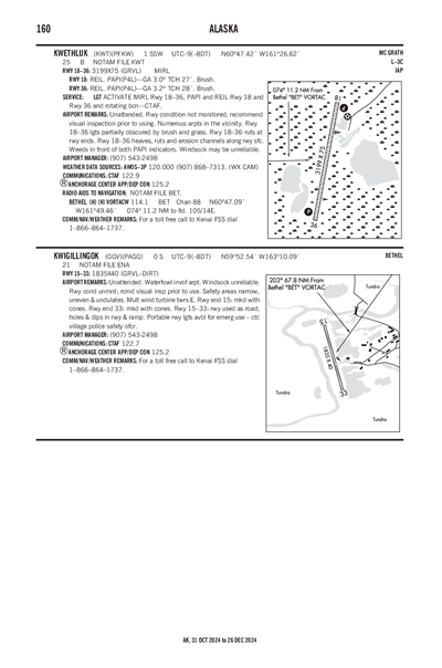 KWETHLUK - Airport Diagram