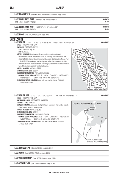 LAKE LOUISE - Airport Diagram