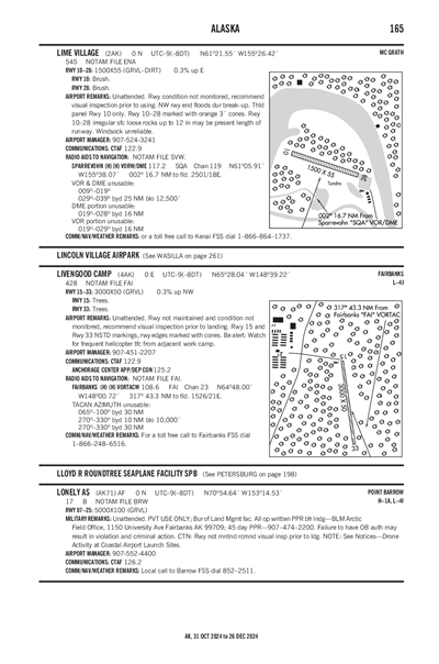 LIME VILLAGE - Airport Diagram