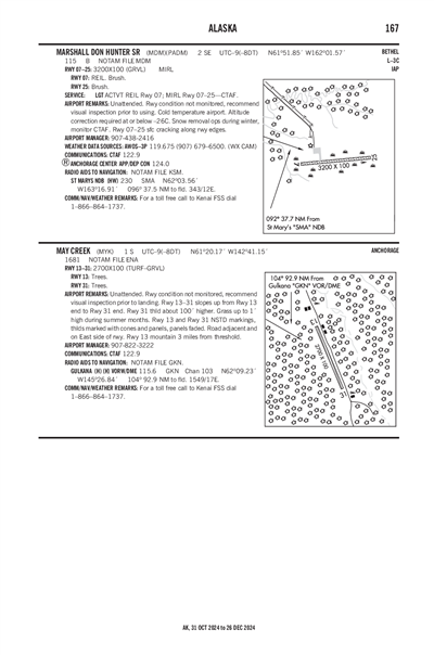 MARSHALL DON HUNTER SR - Airport Diagram