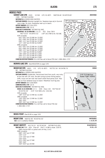 SUMMIT LAKE - Airport Diagram