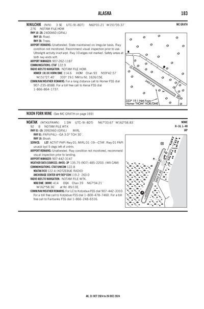 NINILCHIK - Airport Diagram