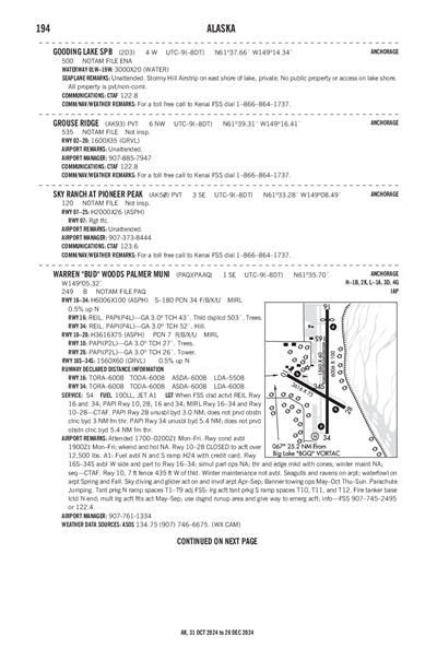 SKY RANCH AT PIONEER PEAK - Airport Diagram