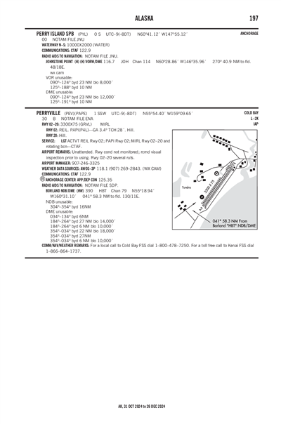 PERRY ISLAND - Airport Diagram