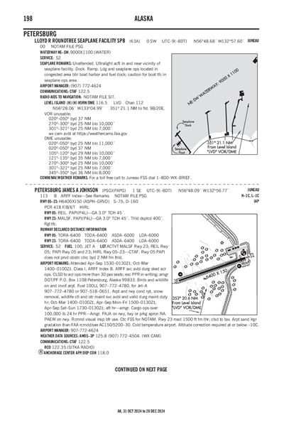 PETERSBURG JAMES A JOHNSON - Airport Diagram