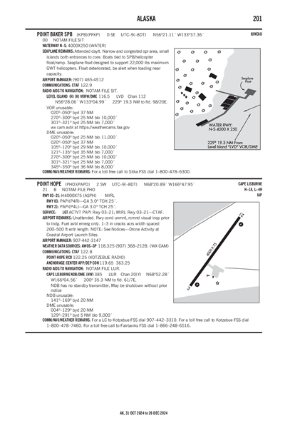 POINT BAKER - Airport Diagram